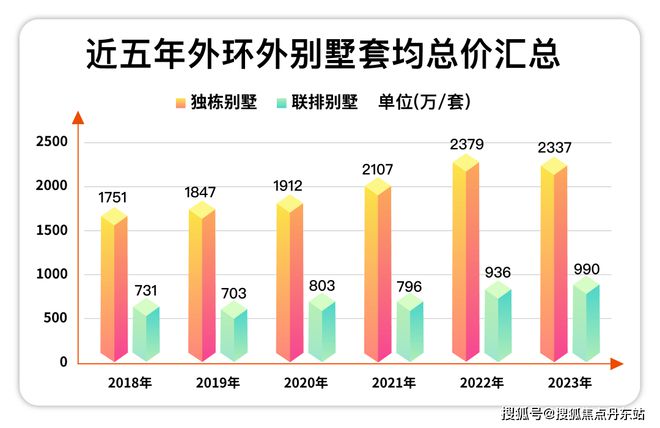 售楼处网站--测评-上海房天下凯发2024五个院子的别墅-(图7)