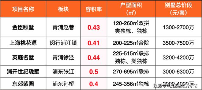 售楼处网站--测评-上海房天下凯发2024五个院子的别墅-(图10)